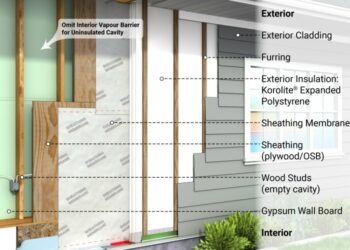 Siding Over Rigid Insulation at Landon Artis blog
