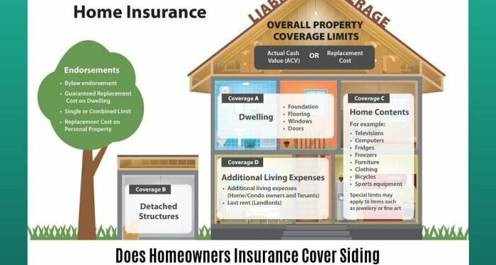 Does Homeowners Insurance Cover Siding: A Comprehensive Guide for ...