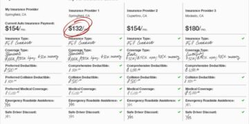 Compare Car Insurance